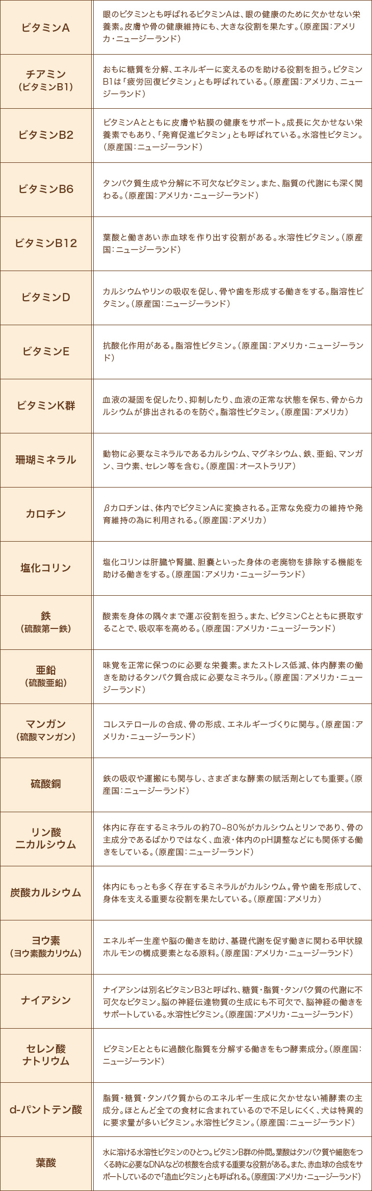 ビタミン&ミネラル