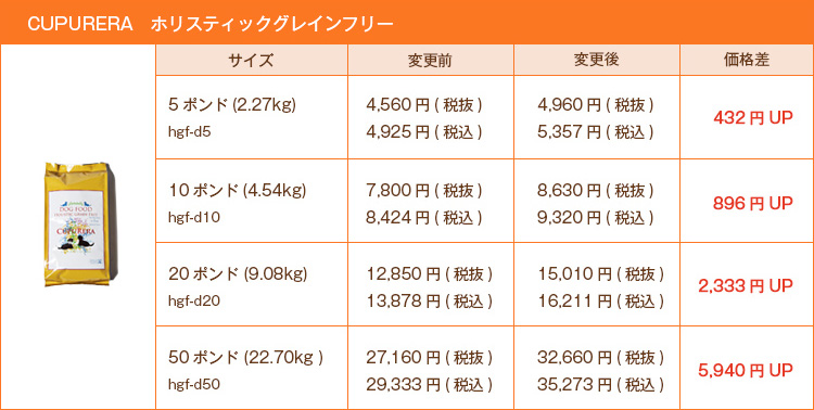 CUPURERA ホリスティックグレインフリー