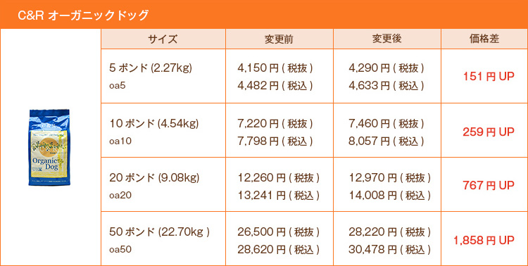 C&R オーガニックドッグ